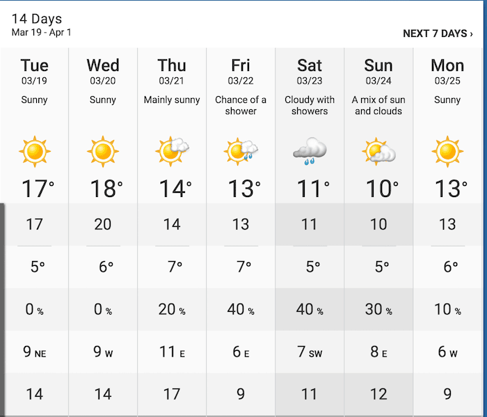 vancouver weather 30 day forecast