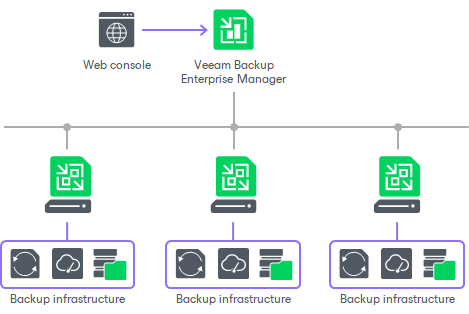 veeam vmware support