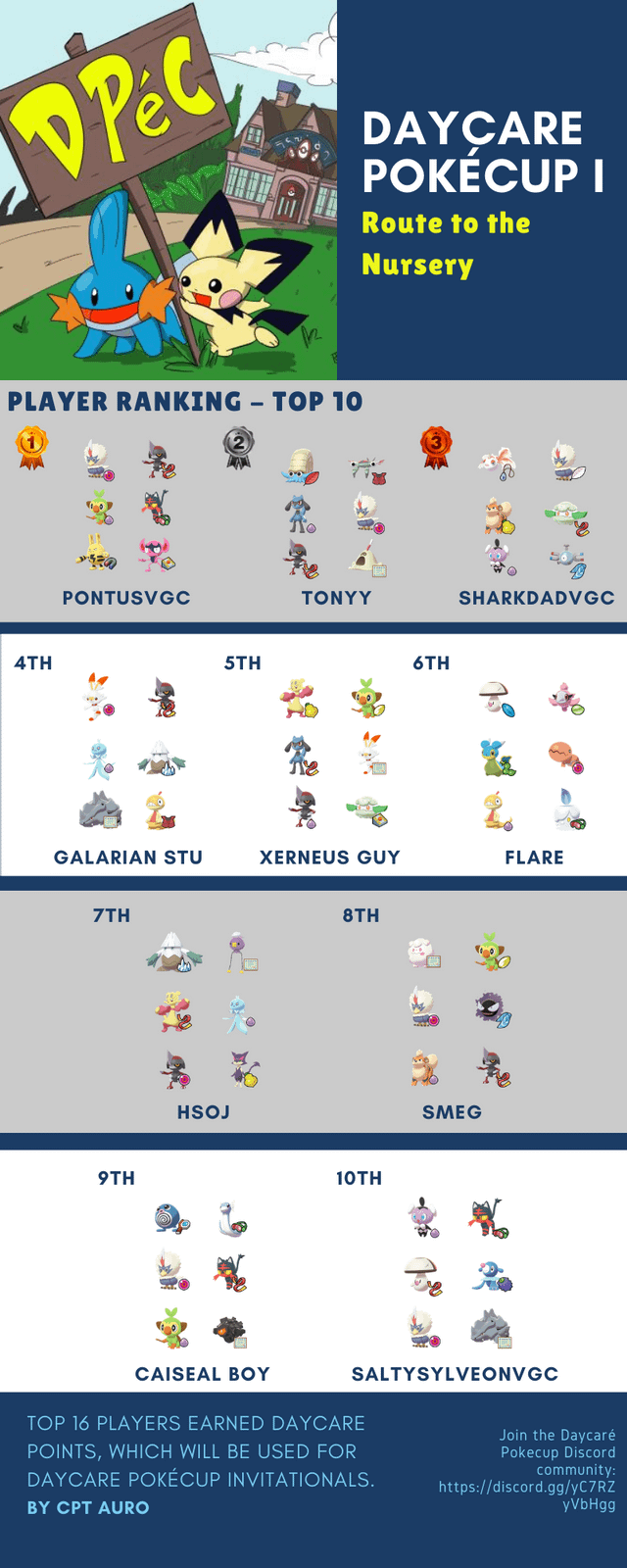 vgc series 2 tournament results
