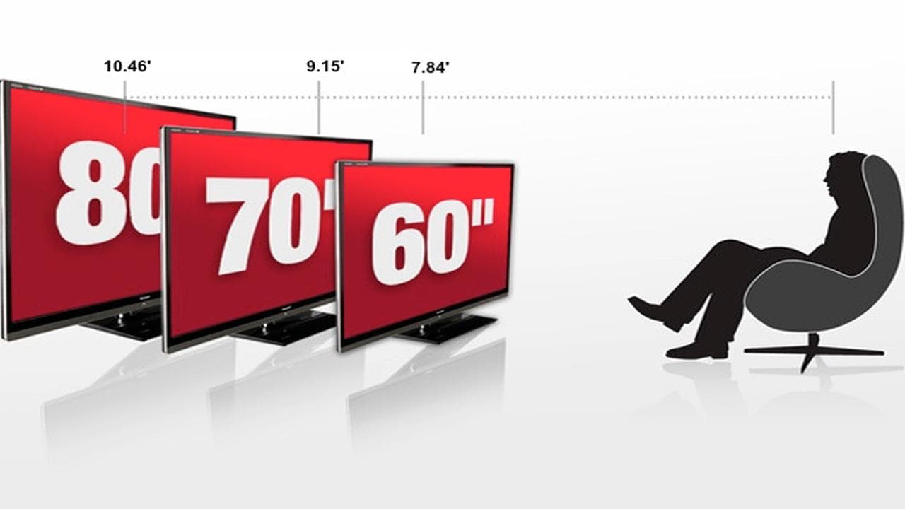 viewing distance for a 75 inch tv