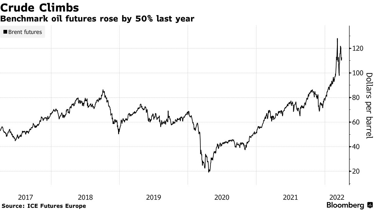 vitol stock price