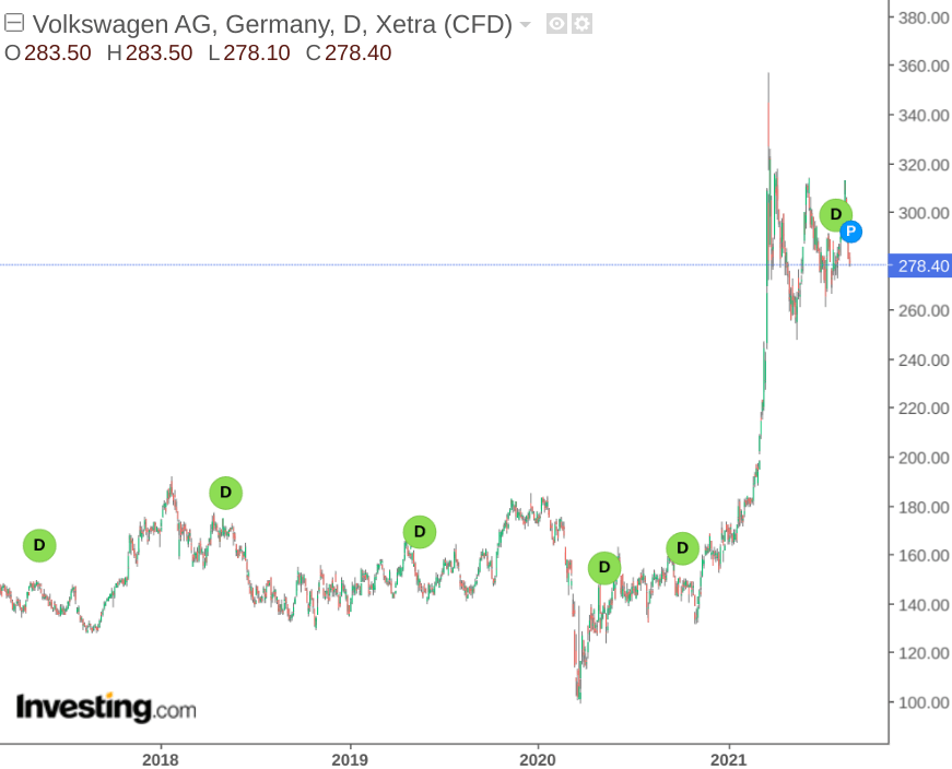 vw ag stock price