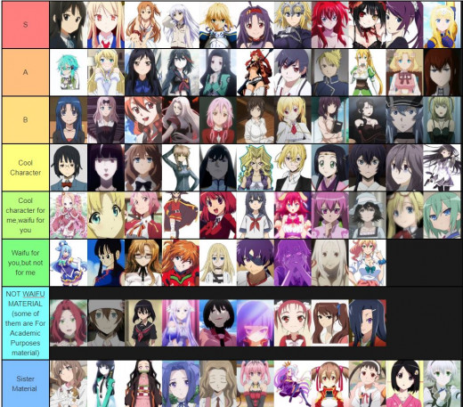 waifu tier list