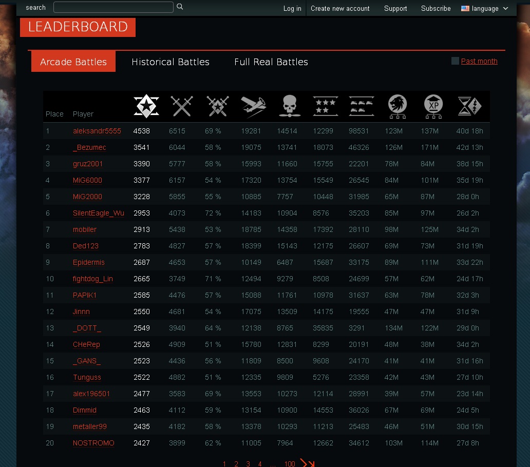 war thunder statistics