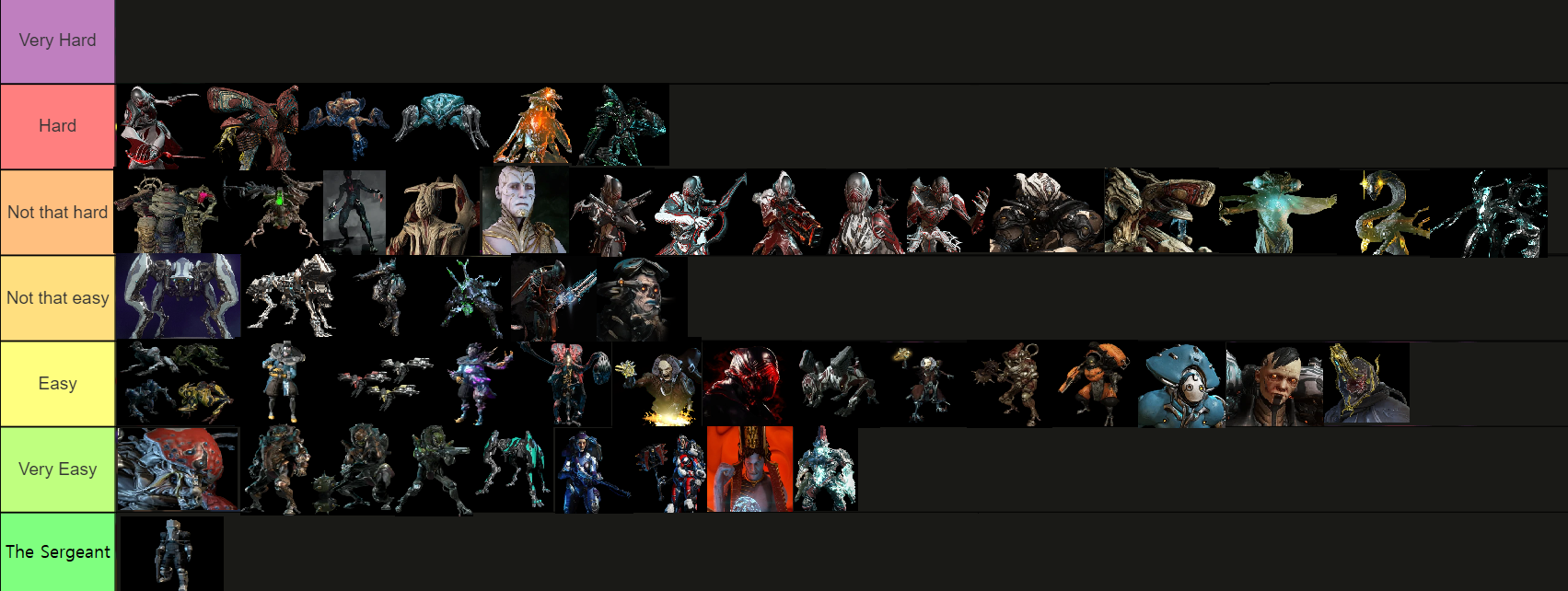 warframe tenno tier list