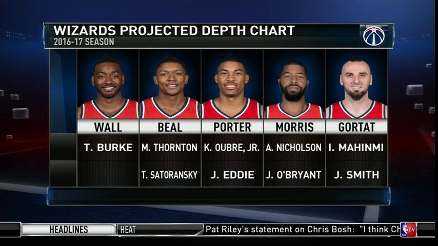 washington wizards depth chart