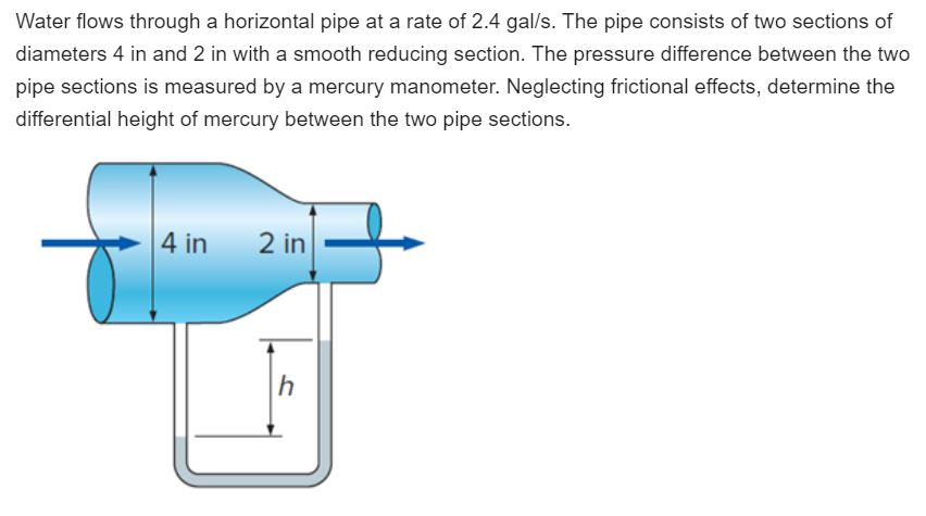 water flows through a horizontal pipe