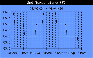 water temperature lake norman nc