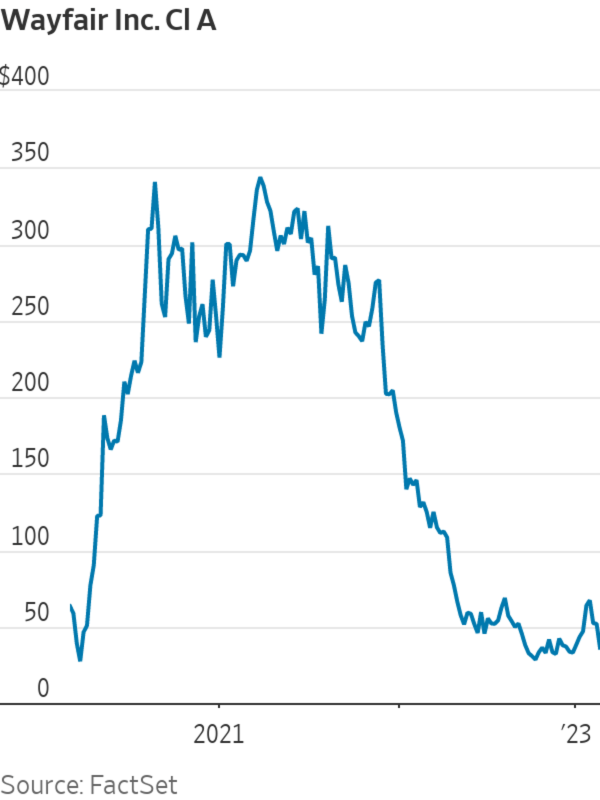 wayfair stock