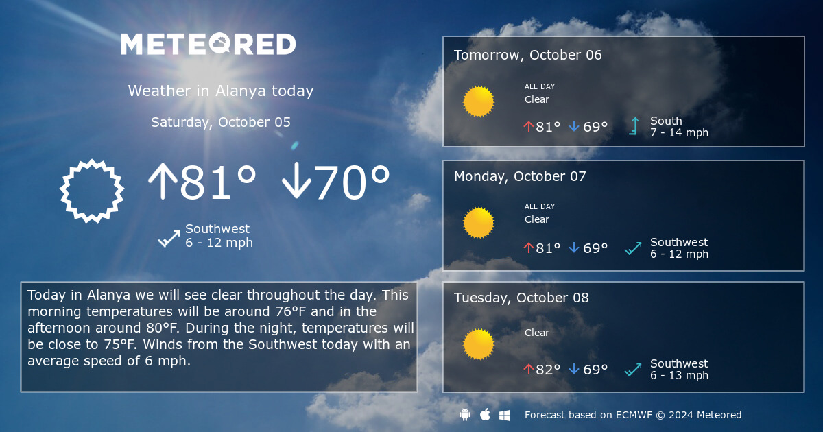 weather alanya 14 days