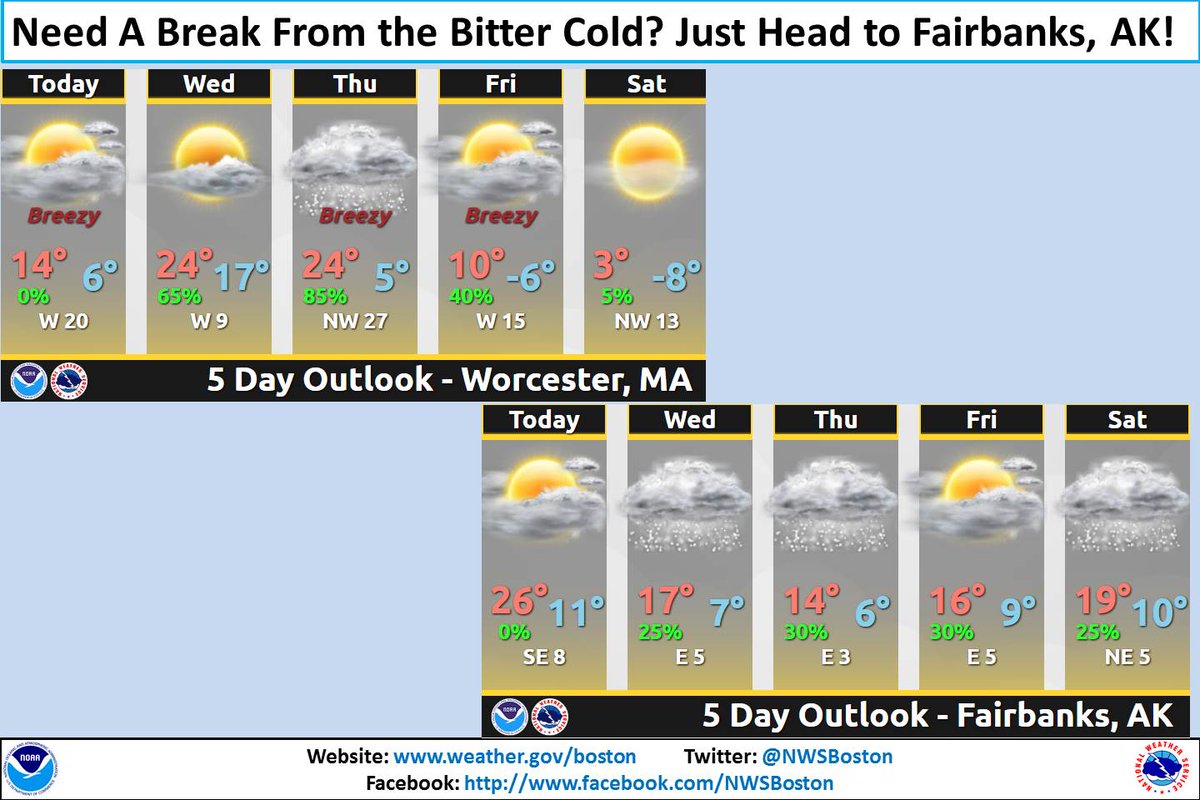 weather alaska 10 day forecast