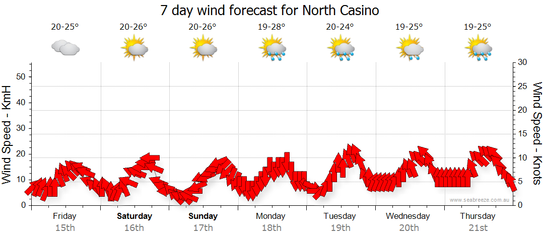 weather casino 2470