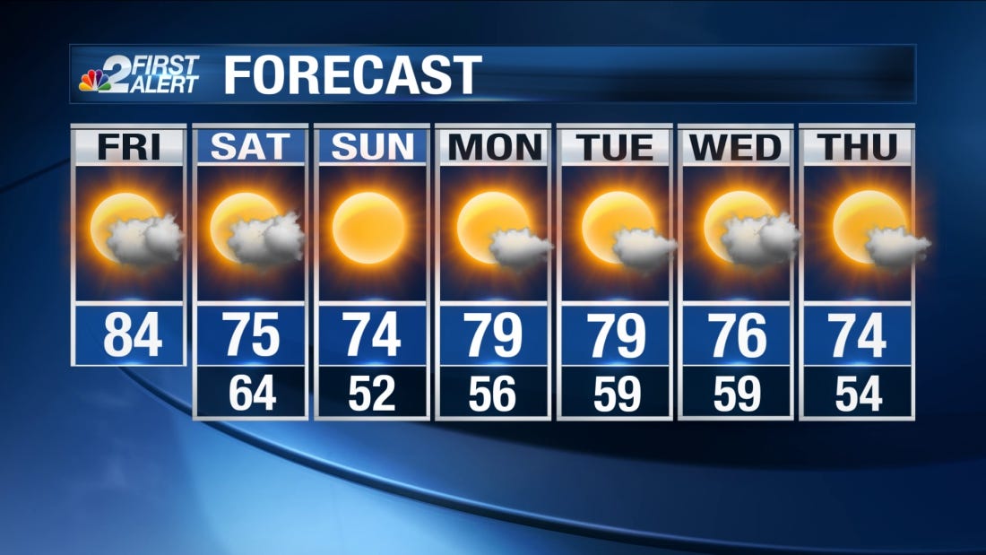 weather forecast next 2 weeks