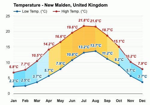 weather in new malden 10 days