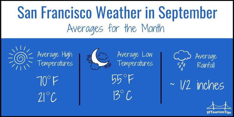 weather in san francisco california in september