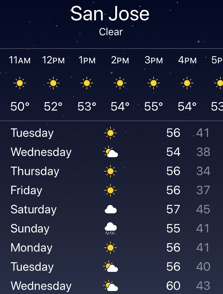 weather in san jose california 10 days