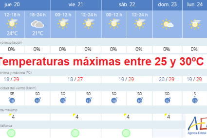 weather palma mallorca october