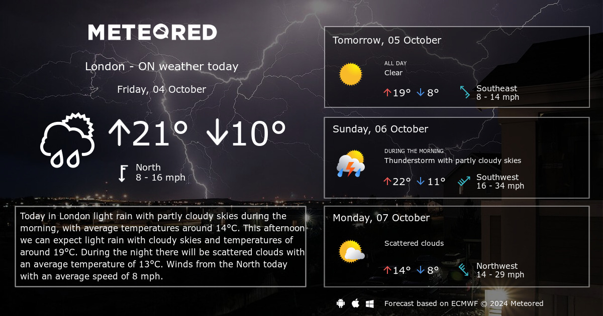 weather report london 14 days