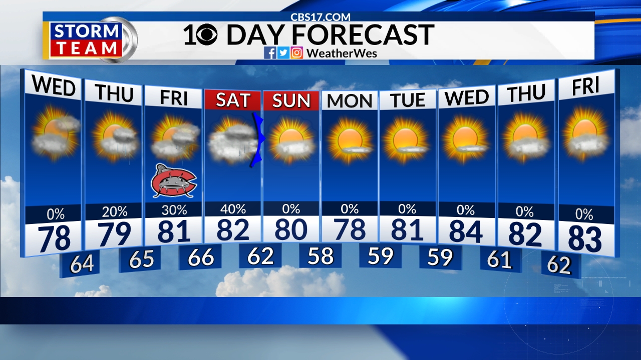 weather sunset beach nc 10 day forecast