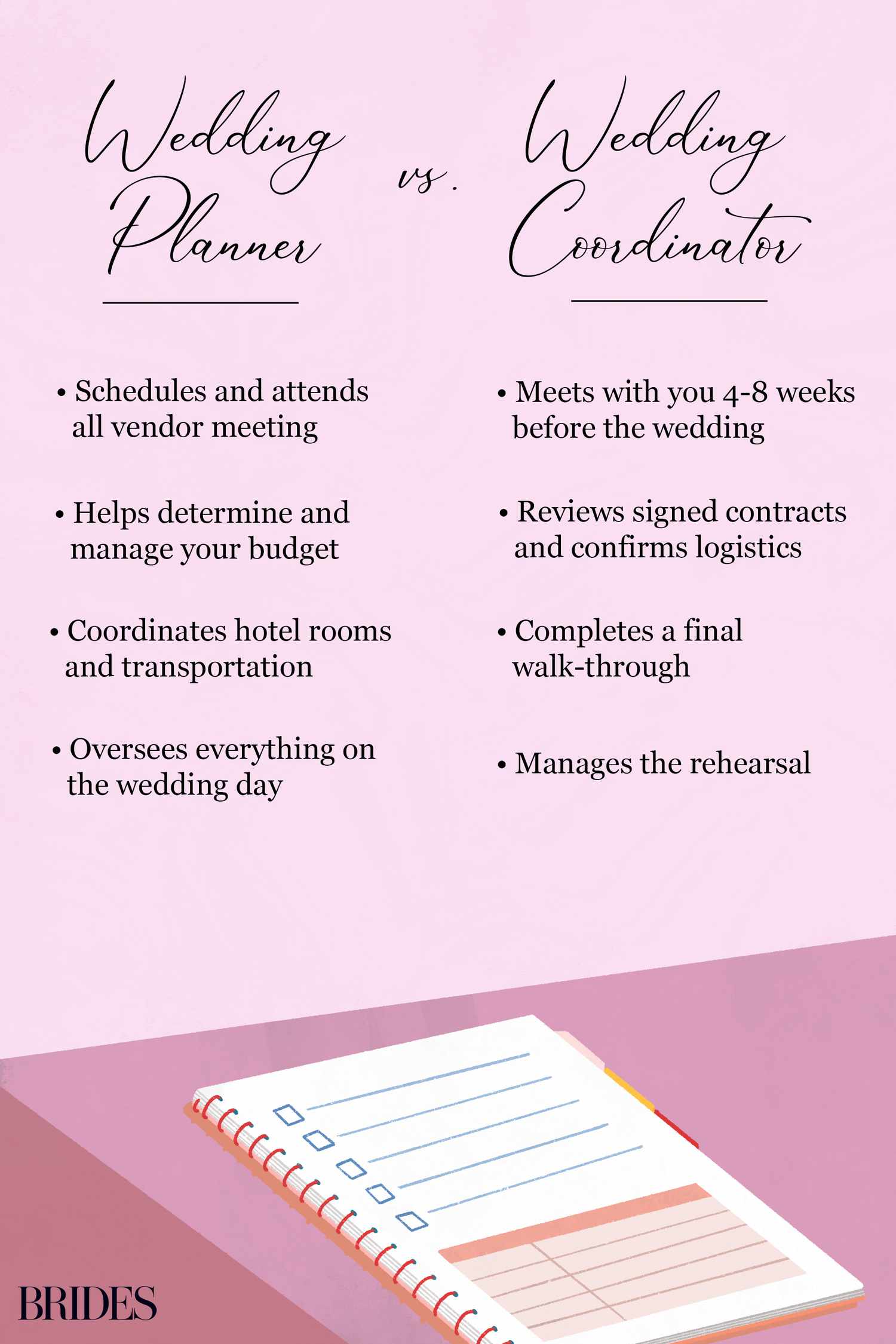 wedding coordinator salary
