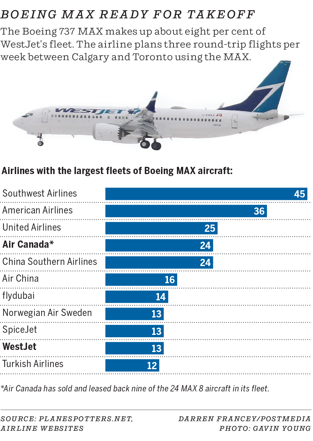 westjet boeing 737 max 8 seat map