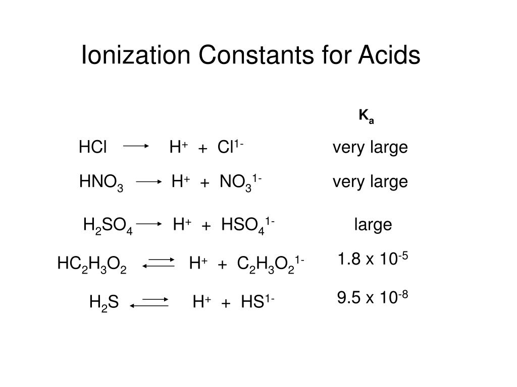 what is the conjugate base of h2so4