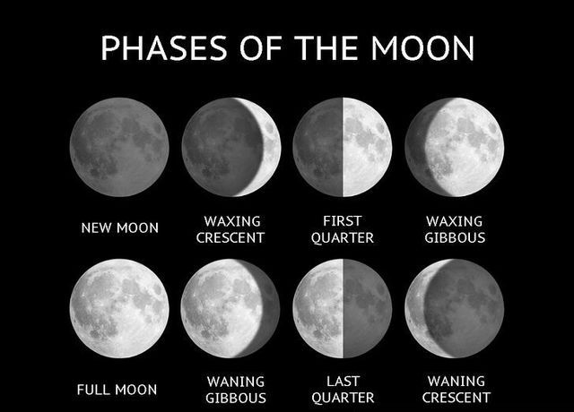 what is the moons phase tonight