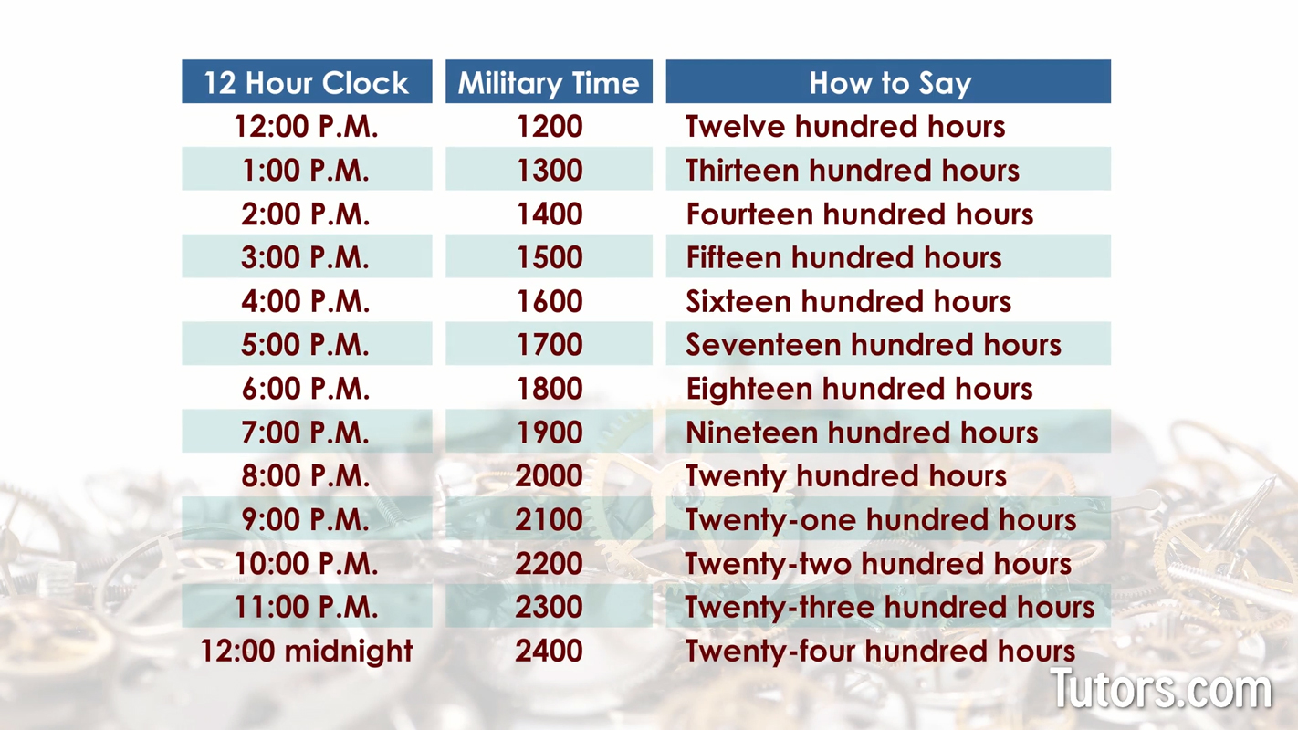 what time is 9:30 p.m. in military time