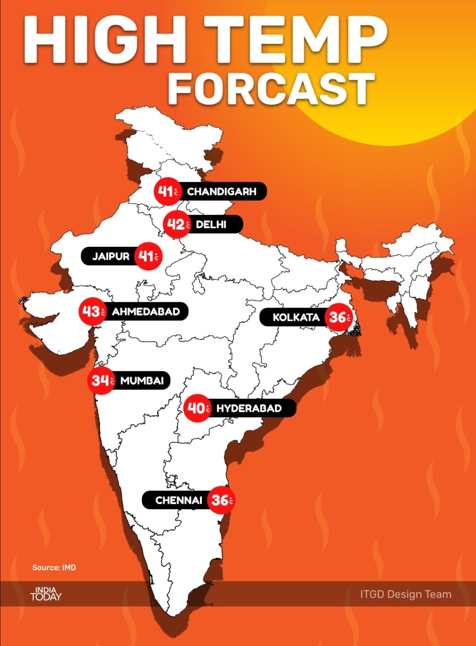 what was todays highest temperature