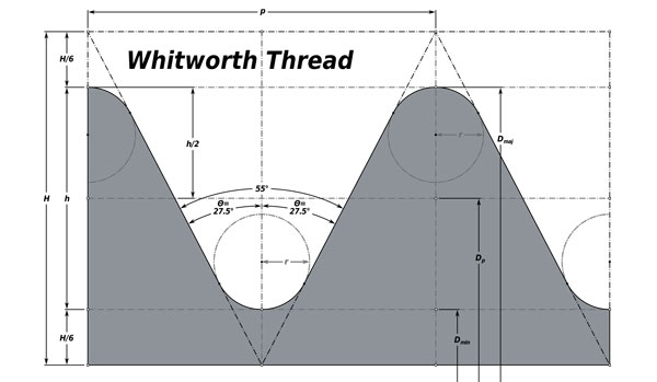 whitworth thread chart