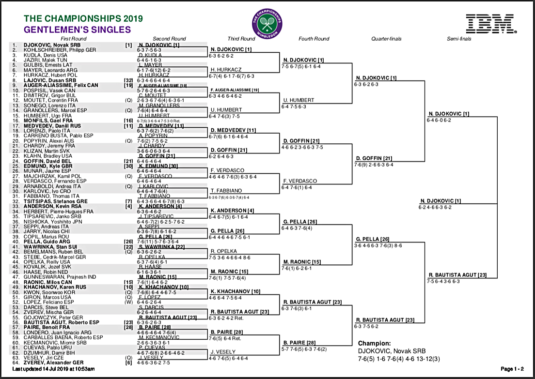 wimbledon live scores