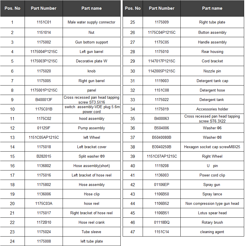 workzone pressure washer parts