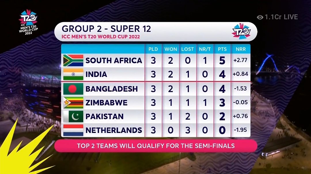 world cup 2016 points table
