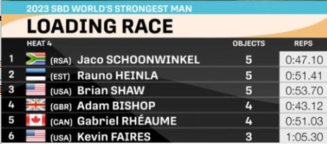 worlds strongest man 2023 heat 4