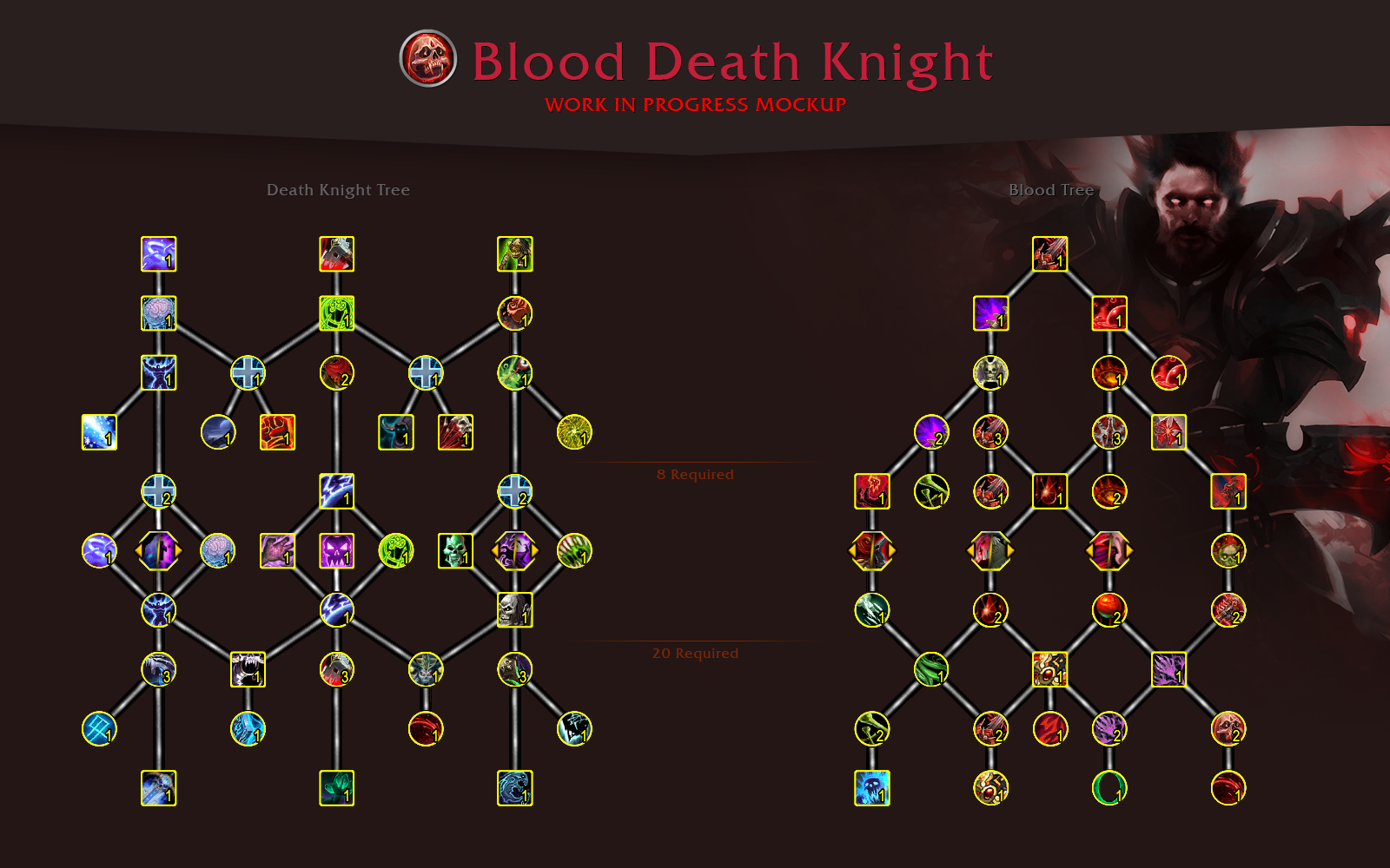 wowhead dk blood