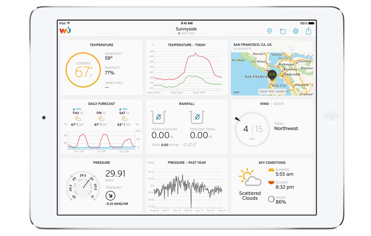 wunder weather underground