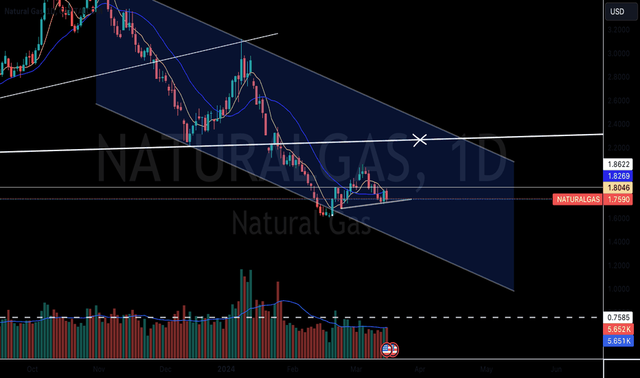 xngusd live chart