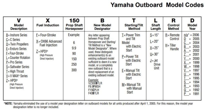 yamaha outboard motor serial number