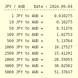 yen to australian dollar converter