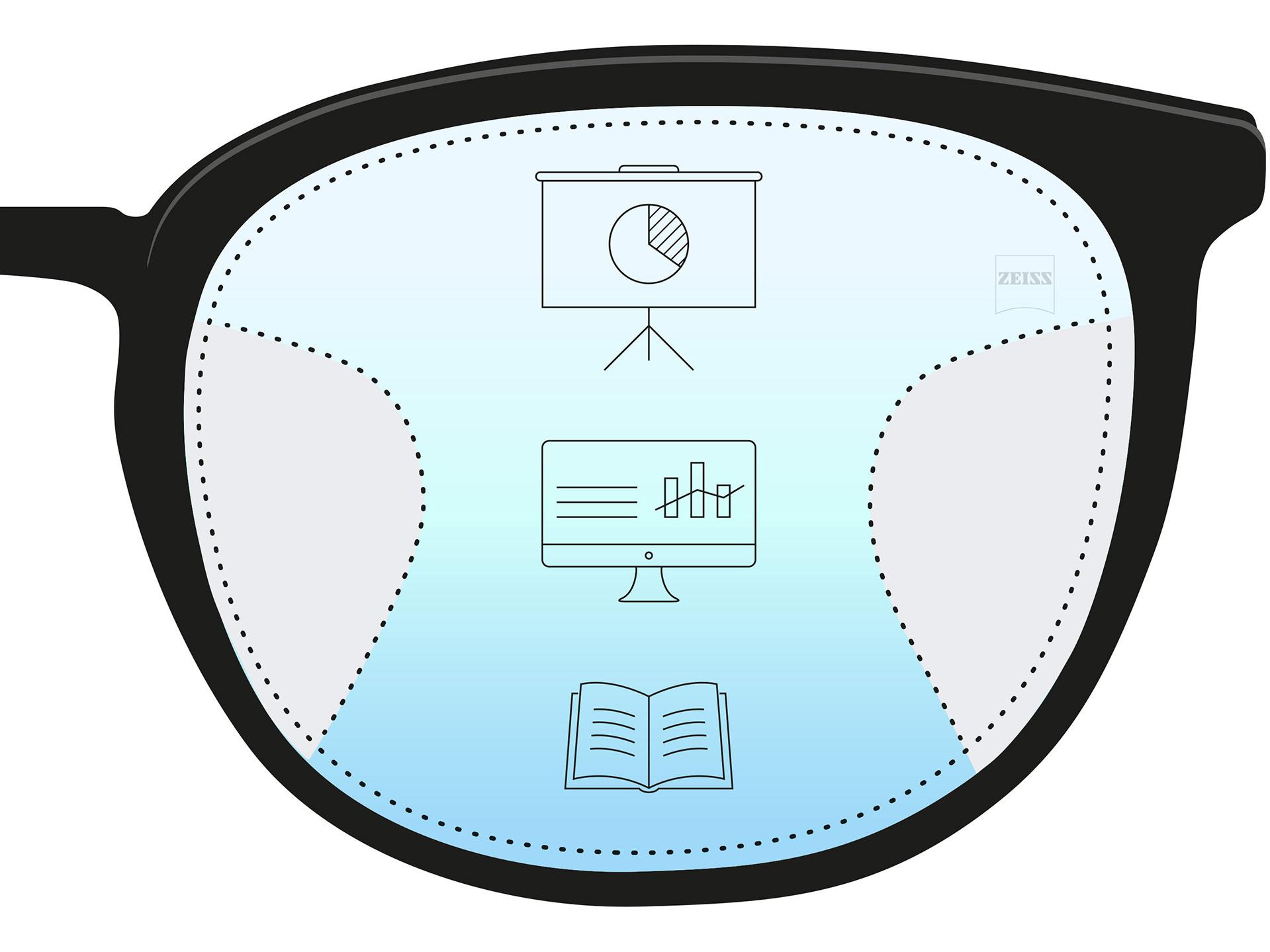 zeiss lens types