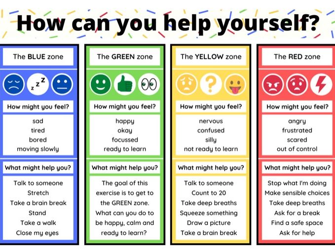 zones of regulation printables